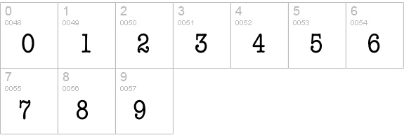 RomtypewriterCondensed numbers 0-9 preview
