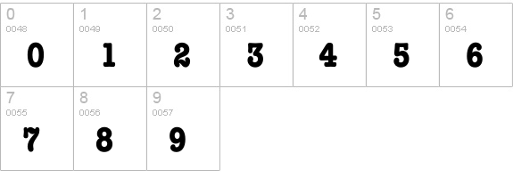 RomtypewriterCondensedBold numbers 0-9 preview