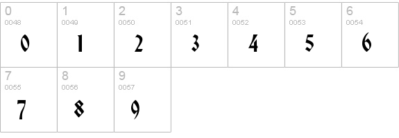 Romvel Cyr numbers 0-9 preview