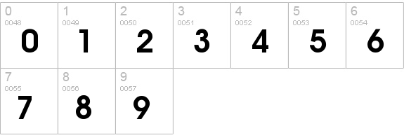 Ronaldo numbers 0-9 preview