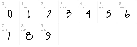 RonaldsHand Regular numbers 0-9 preview