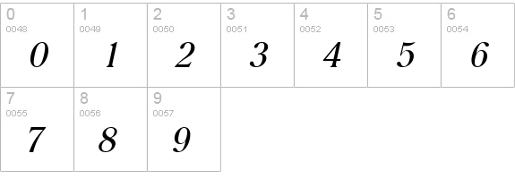 Roomy Italic numbers 0-9 preview