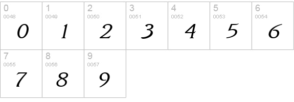 Rory Wide Italic numbers 0-9 preview