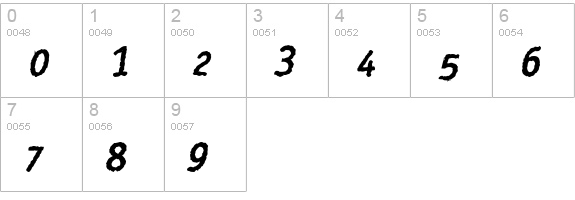 Rosango BoldItalic numbers 0-9 preview