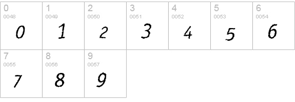 Rosango Italic numbers 0-9 preview