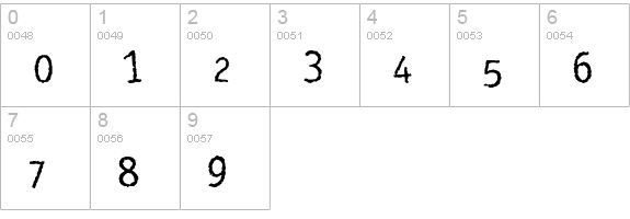 Rosango Normal numbers 0-9 preview