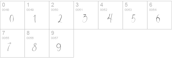 Rosetta numbers 0-9 preview