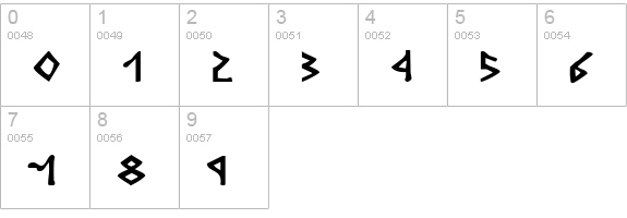 Rosicrucian numbers 0-9 preview