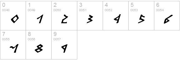 Rosicrucian Italic numbers 0-9 preview