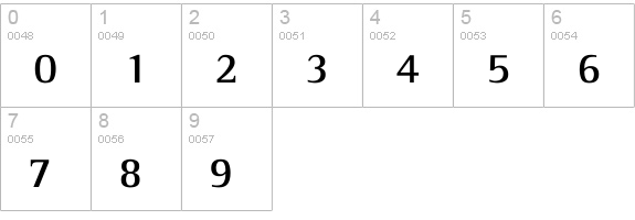 Rotary numbers 0-9 preview