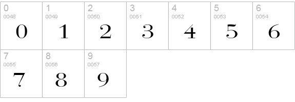 RothniExt-Norma numbers 0-9 preview