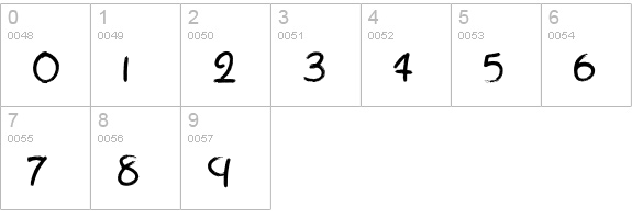 Rough Br Script Regular numbers 0-9 preview