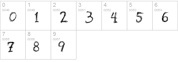 Roughage Serif numbers 0-9 preview