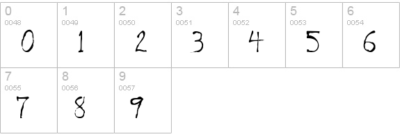 RoughedgeA numbers 0-9 preview