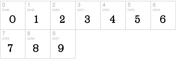 RoundslabSerif numbers 0-9 preview