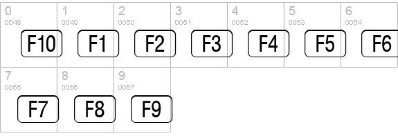 RRKeyCaps Normal numbers 0-9 preview