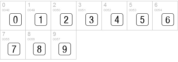 RRKeyLetters Normal numbers 0-9 preview