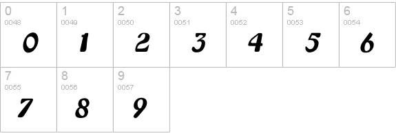 Rsdaytona Th Italic numbers 0-9 preview
