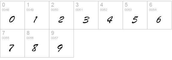 RSStyle numbers 0-9 preview