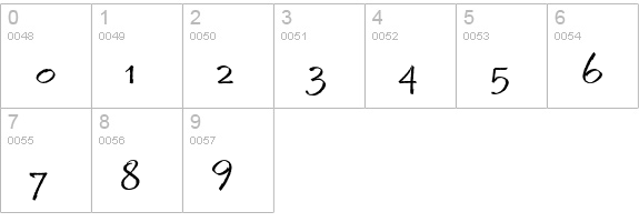 Ruling Script Two numbers 0-9 preview