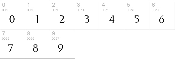 Runa Serif Std Light numbers 0-9 preview