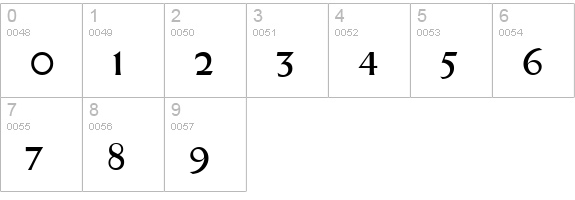 Rundgotisch-Regular numbers 0-9 preview