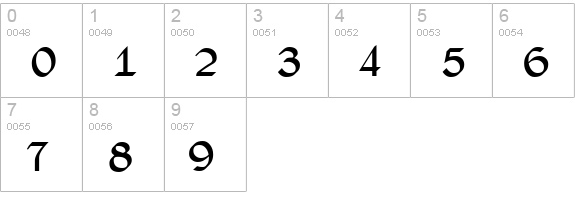Rundigsburg Bold numbers 0-9 preview