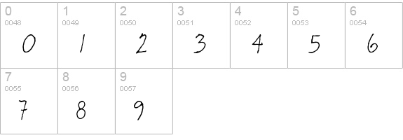 Russell Oblique Std Informal numbers 0-9 preview