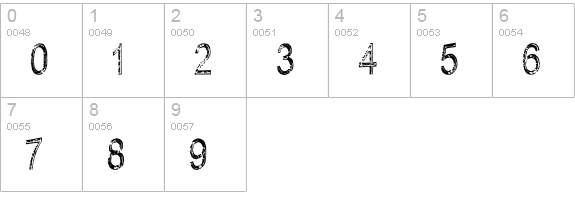Rusty Sign numbers 0-9 preview