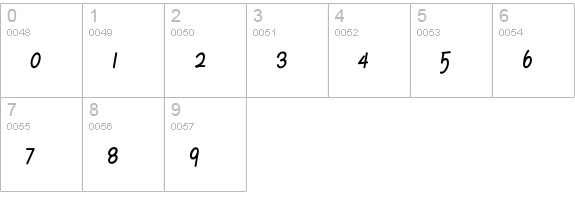 Ruth Script numbers 0-9 preview