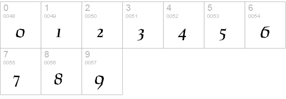 RuzenaAntikva-BoldItalic numbers 0-9 preview