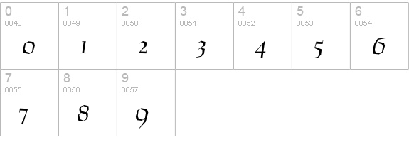 RuzenaAntikva-Italic numbers 0-9 preview
