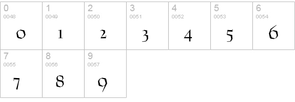 RuzenaAntikva-Regular numbers 0-9 preview