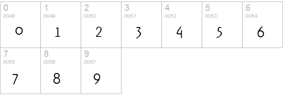 Rx-FiveZero numbers 0-9 preview