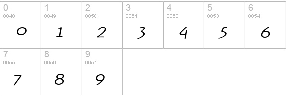 Rx-OneFive numbers 0-9 preview