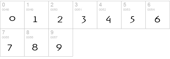 Rx-OneZero numbers 0-9 preview
