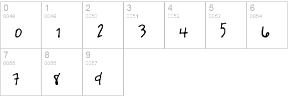 S Uneven numbers 0-9 preview