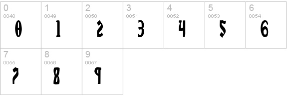 Sable Lion Condensed numbers 0-9 preview