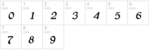 SafranBoldItalic numbers 0-9 preview