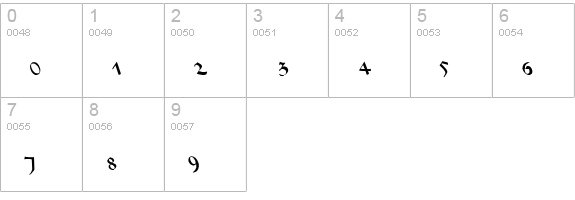 Sahara Normal leftie numbers 0-9 preview