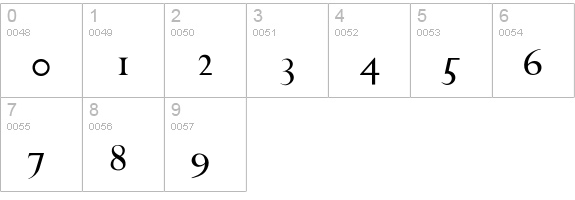 Saigon numbers 0-9 preview