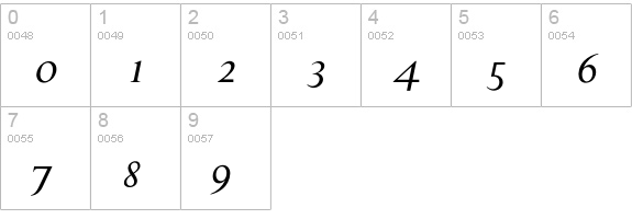 SaigonItalic numbers 0-9 preview