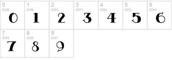 Sailor Gothic-Bold numbers 0-9 preview