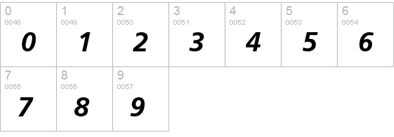 SALFrutiger-BoldItal numbers 0-9 preview
