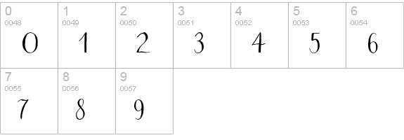 Salt & Spices Pro SC numbers 0-9 preview