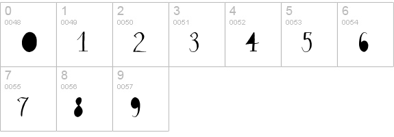 Salt & Spices Pro SC Serif2 numbers 0-9 preview