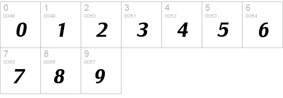 SalzburgSerial-BoldItalic numbers 0-9 preview