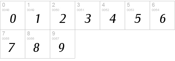 SalzburgSerial-Italic numbers 0-9 preview