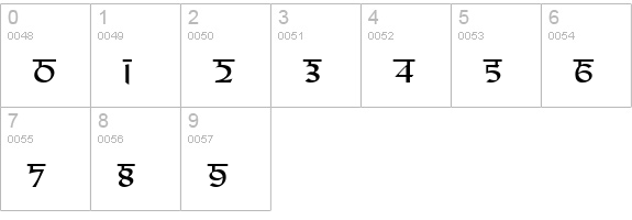 Samarkan Normal numbers 0-9 preview