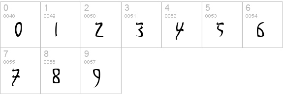 Sands of Fire Normal numbers 0-9 preview